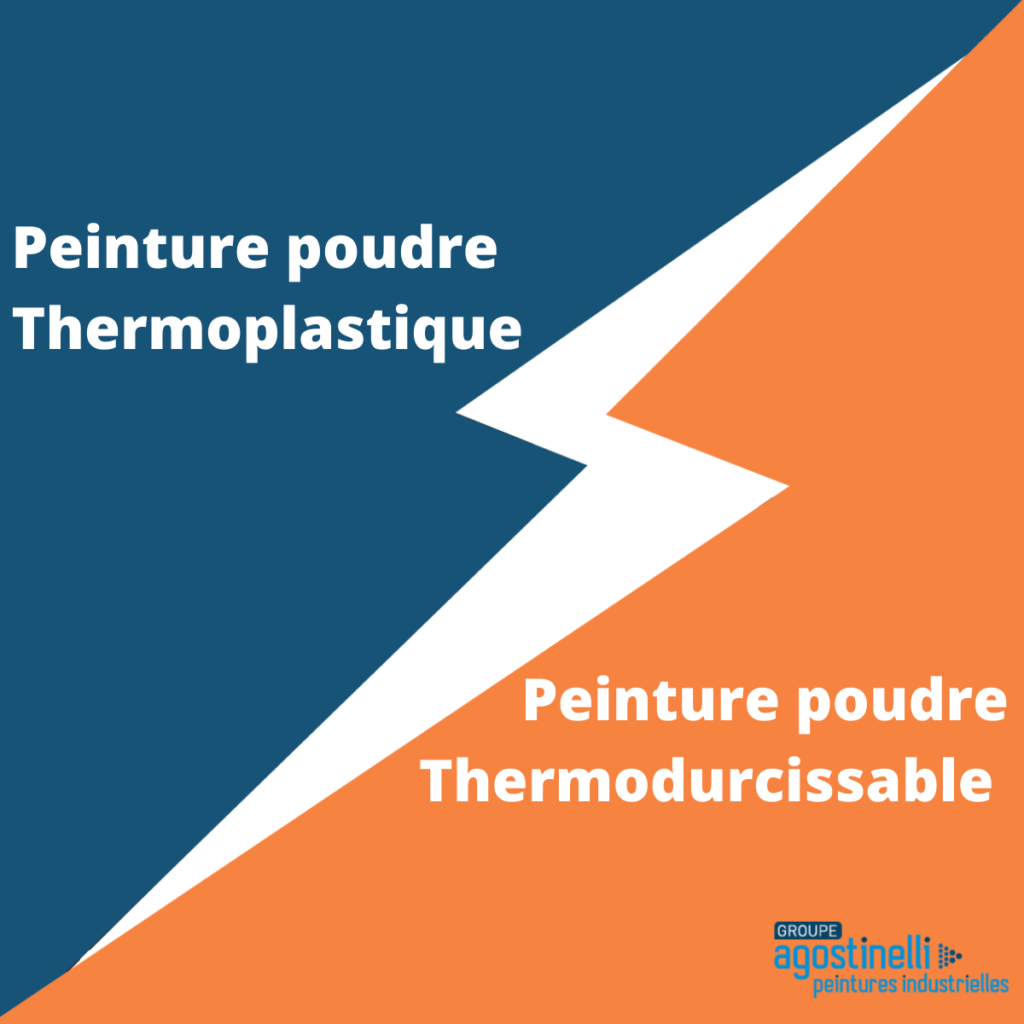 Peinture thermodurcissable ou thermoplastique